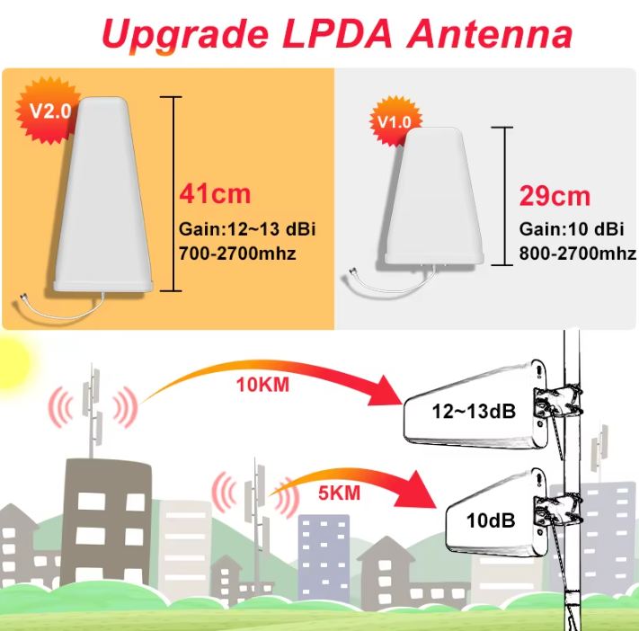 Lintratek Mobil Sinyal Güçlendirici LPDA Anten 12dBi Lintratek Mobil Sinyal Güçlendirici LPDA Anten 12dBi
